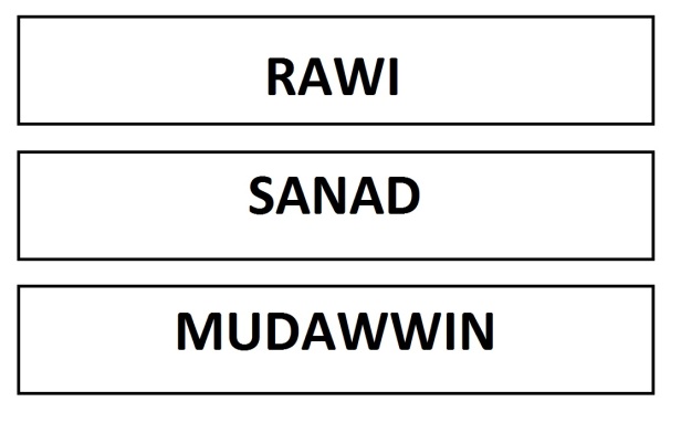Rawi Sanad Dan Mudawwin